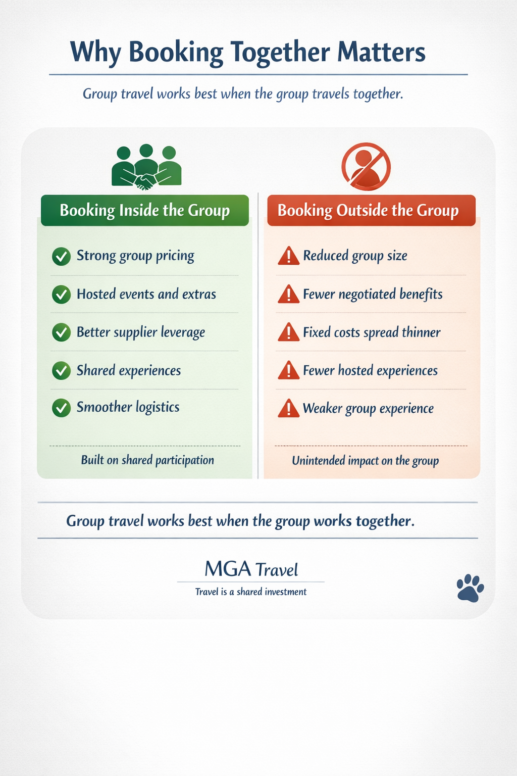 Why Booking Outside the Group Actually Hurts the Group